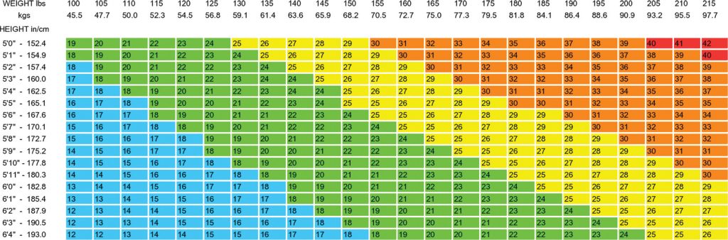 Calculate Your BMI, Body Mass Index Calculator | NGPG